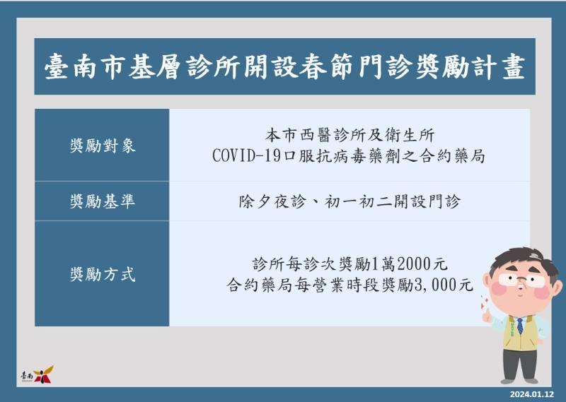 南市守護市民過好年 獎勵診所春節期間開設門診 醫療服務不打烊