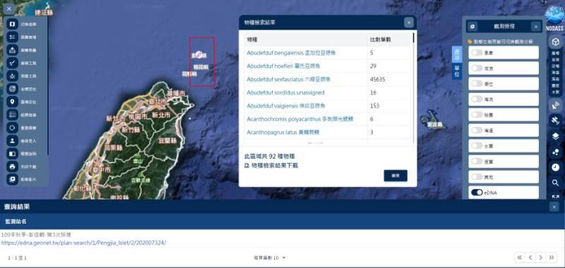 國海洋院發布「全海域基礎生態DNA資料」資料集 納入NODASS平台