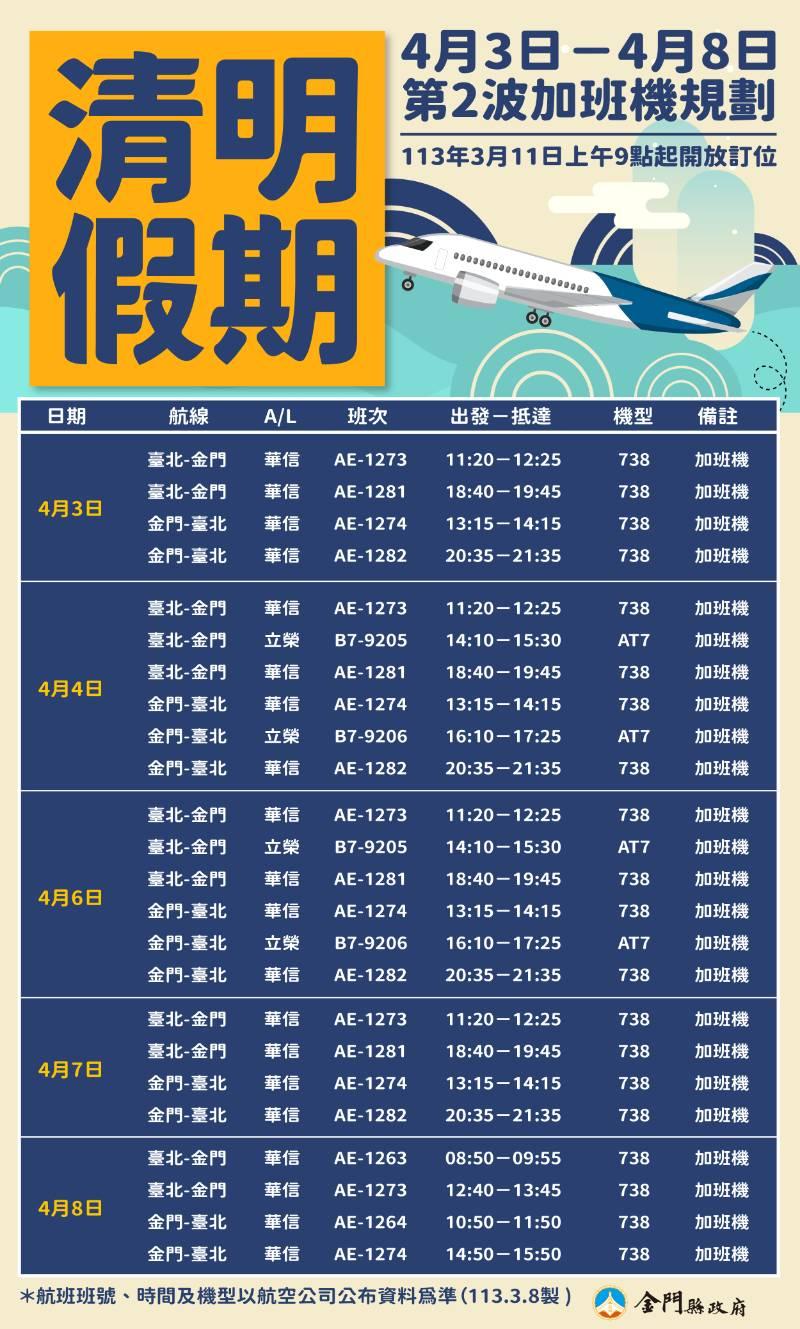 清明第2波臺金機票  3/11上午9時開放訂位