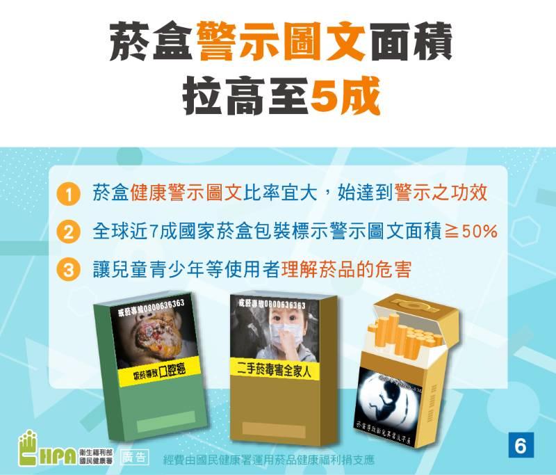 即日菸盒警示圖文面積不得低於50% 查獲違法最高罰鍰販賣業5萬 製造或輸入業500萬