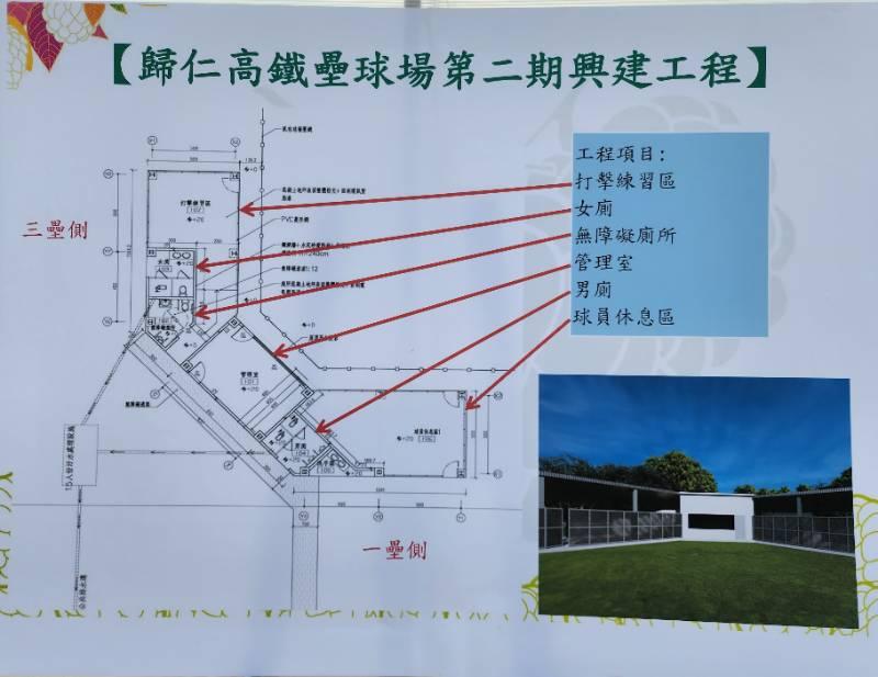 臺南市議會民政教育委員會勘查歸仁高鐵壘球場第二期興建工程