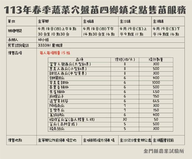 金門春季蔬菜穴盤苗4鄉鎮下鄉服務時間出爐 4/18起金寧金城開跑