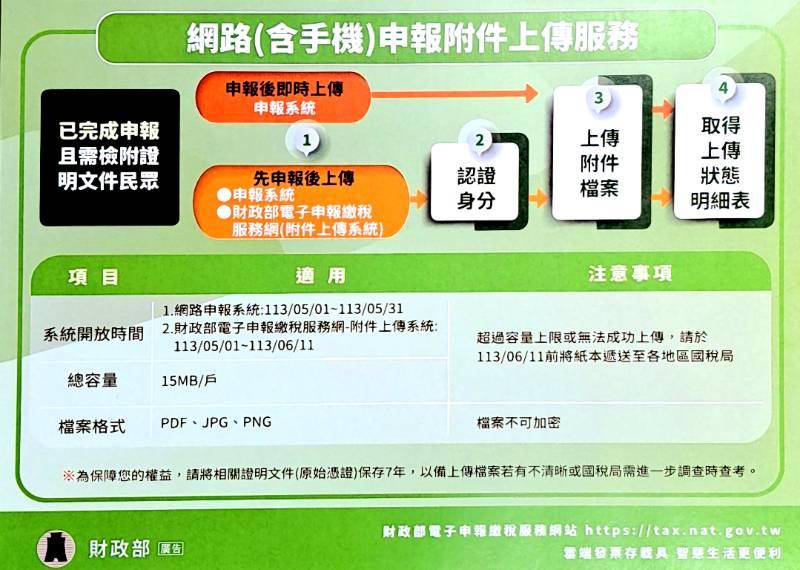 今年報稅新措施 查調資料稅額估算表