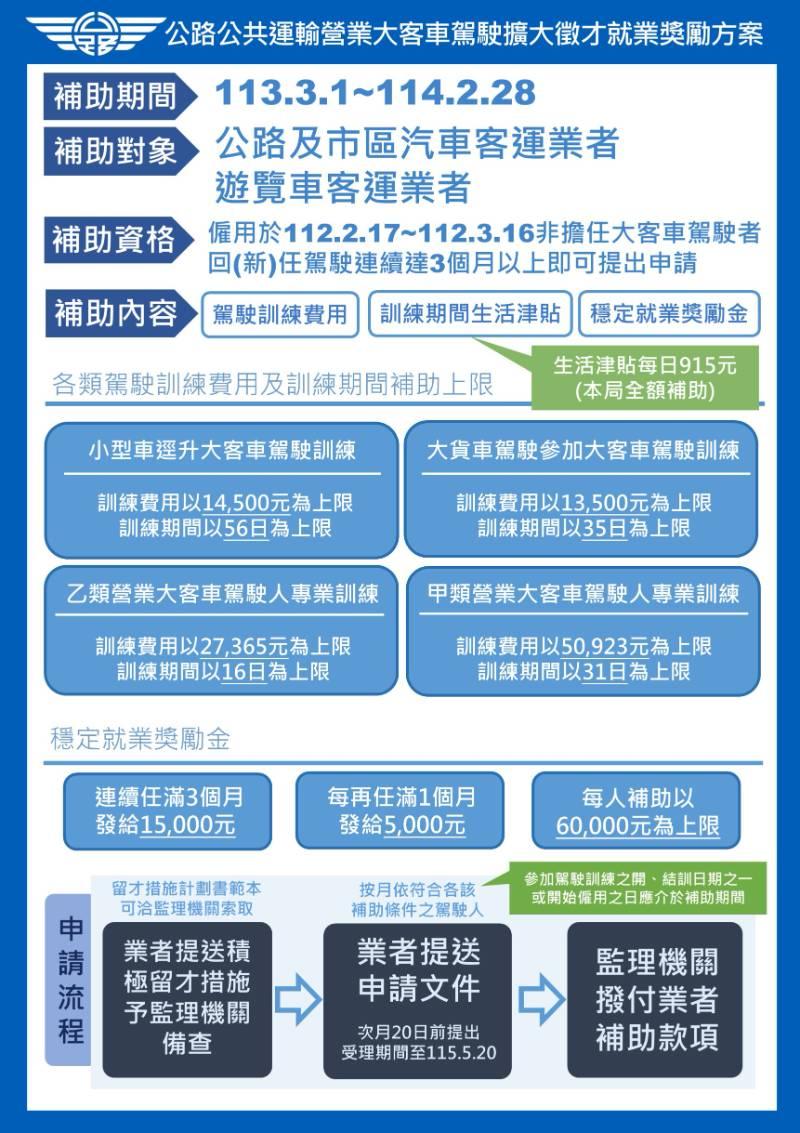 大客車駕駛擴大徵才補助 獎勵再加碼 期間再延長