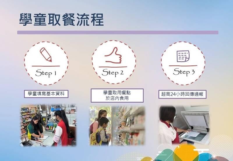 共同守護180萬學童 北臺8縣市幸福保衛站暑假不打烊