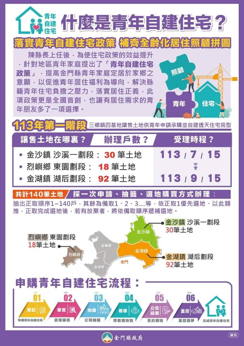 金門縣青年自建住宅土地承購專案 7/1公告上路