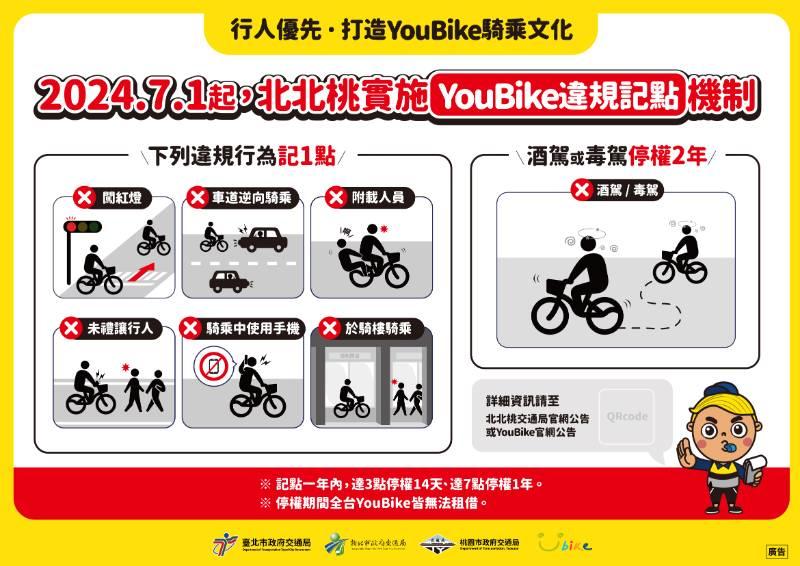 安全第一！北北桃YouBike違規記點7/1起實施