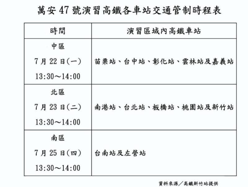  萬安47號演習 7/22起分區舉辦　高鐵請旅客注意交管時間避免延誤行程