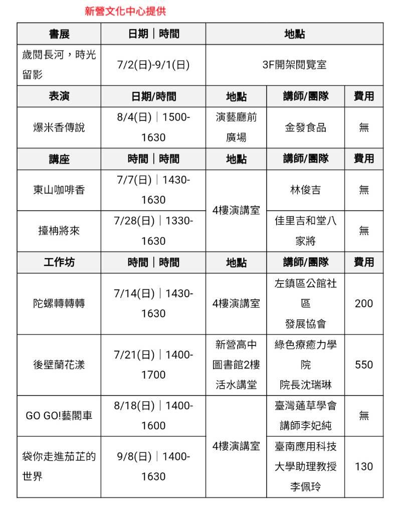 新營文化圖館暑期「歲閱長河.時光留影」系列 認識在地體驗傳統創新魅力