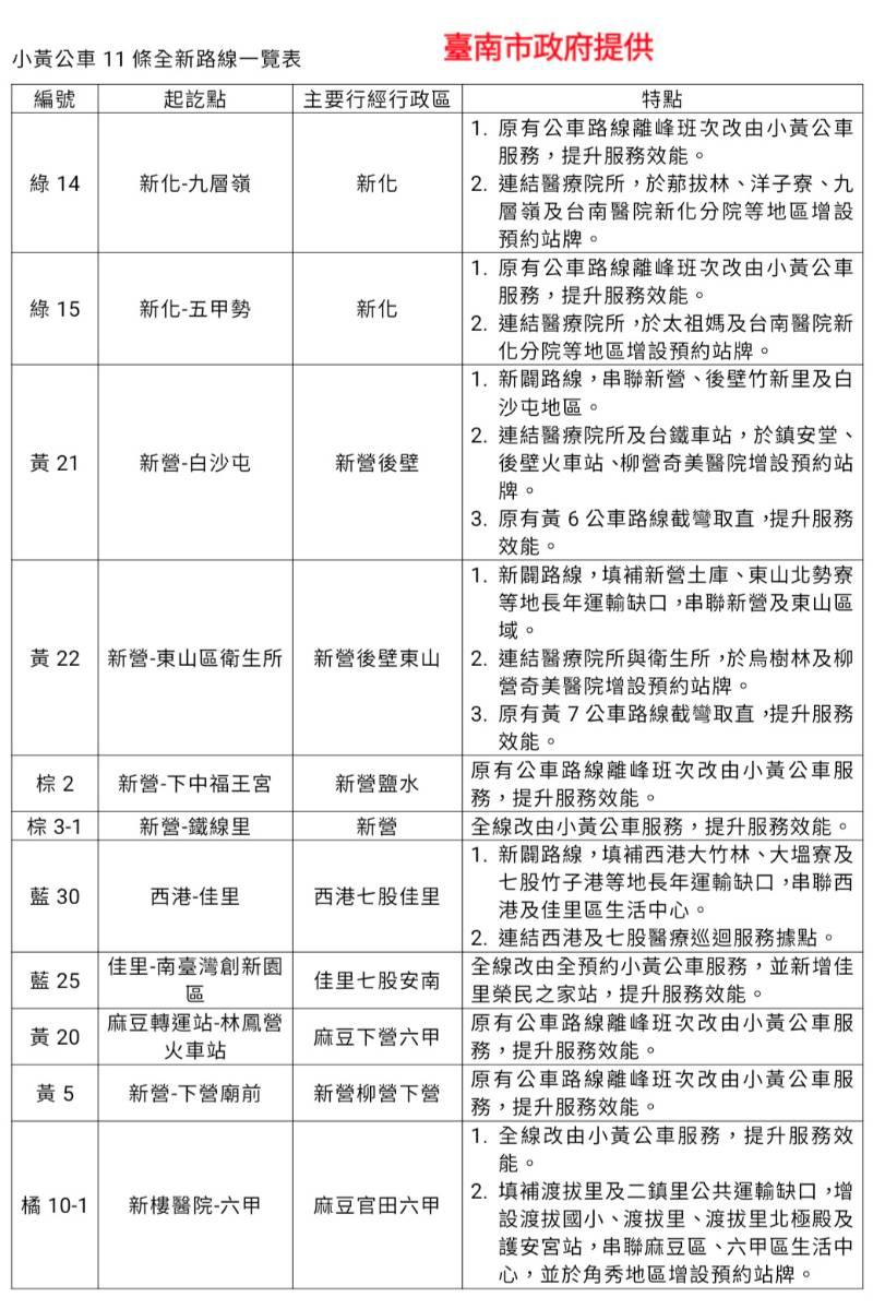 大台南小黃公車新路線11條完成業者評選 預計第4季陸續上線