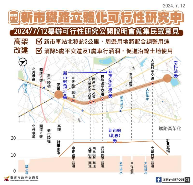 新市區鐵路立體化可行性研究公開說明 蒐集民眾意見