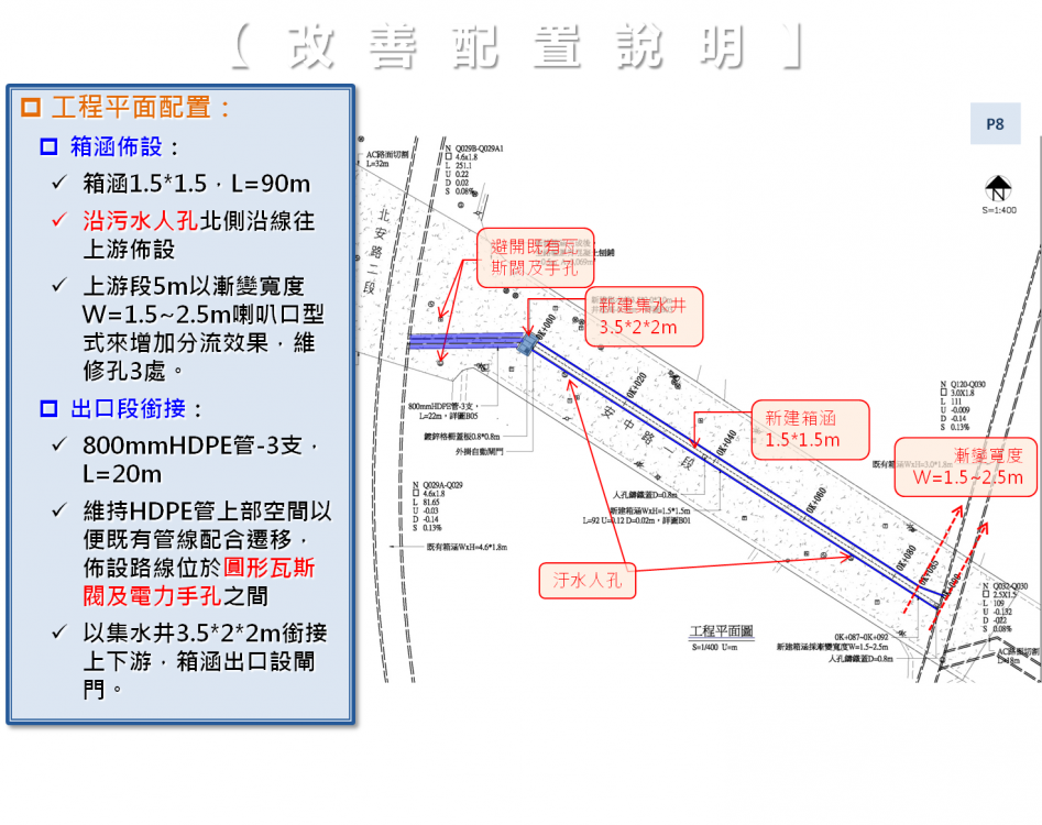 改善安南區安中路一段水患 南市府投入綜合對策