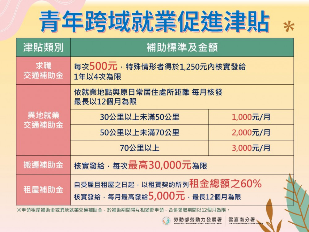 異鄉打拼不孤單！勞動部南分署：搬家＋租屋最高補助領9萬