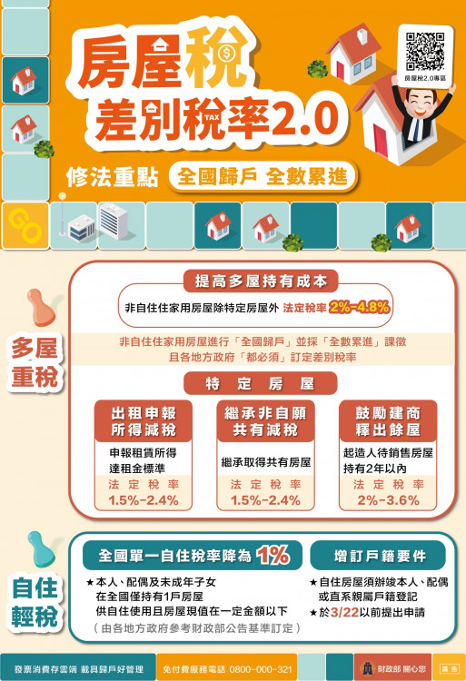 房屋稅改按年計徵、房屋使用情形變更應於房屋稅開徵40日以前申報