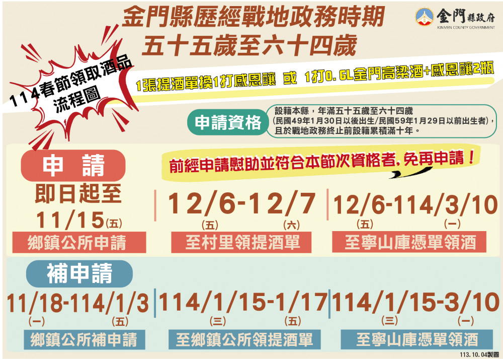 金門戰地政務55至64歲114年春節慰助即日申請 增酒品套裝案供選擇