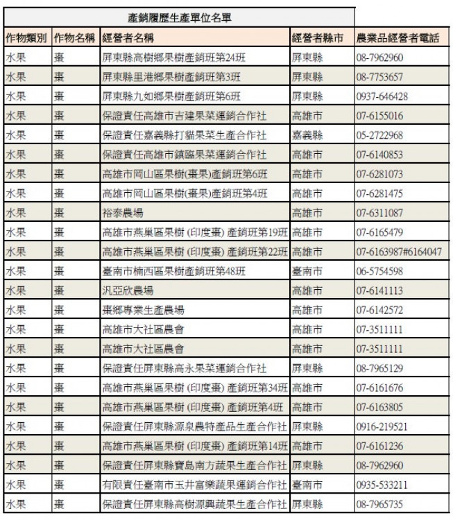 新聞圖片