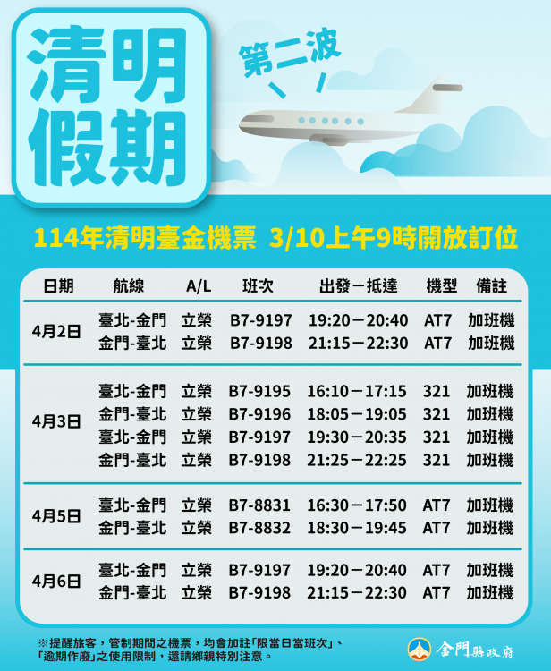 清明第2波臺金機票  3/10上午9時開放訂位