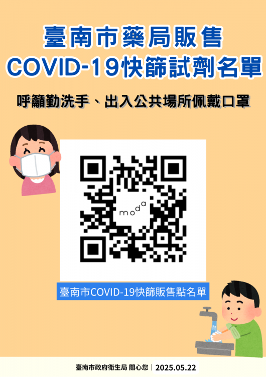 新冠疫情近升溫！南市公告家用快篩販售點！出現疑似症狀善用快篩