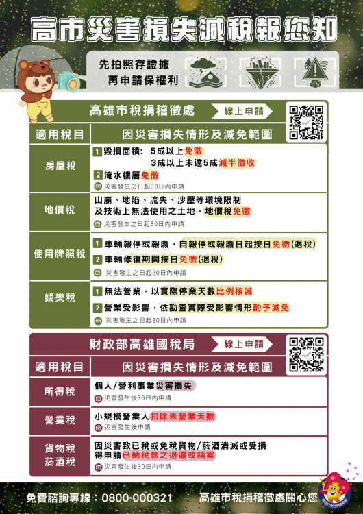 高雄市稅捐處:如遇災害損失先拍照存證再申請租稅減 免