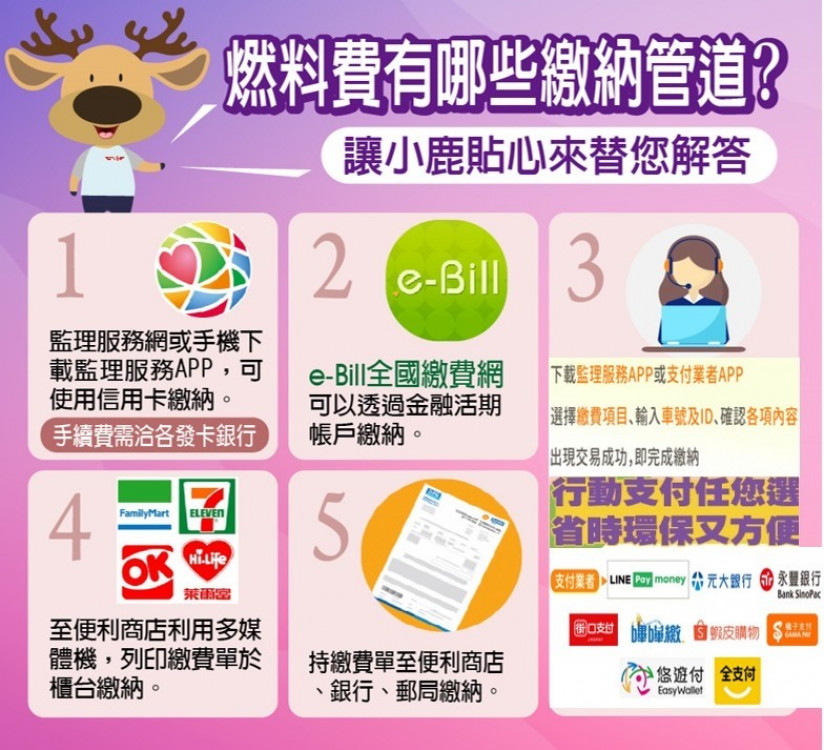 汽機車燃料費繳納期限至7/31止　中壢監理站提醒民眾請按時繳納