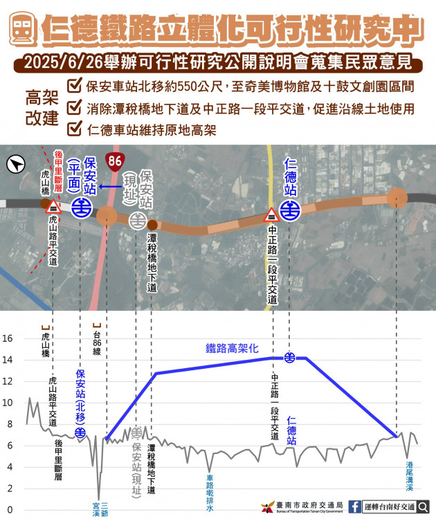 仁德區鐵路立體化可行性研究地方說明 蒐集民眾意見