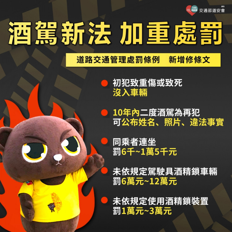 酒駕再犯 就是這個人！區公所、警察機關公布欄張貼酒駕累犯名單