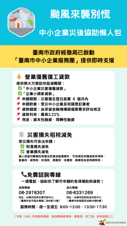 南市協助中小企業災後修復 市府：多種優惠方案即日受理