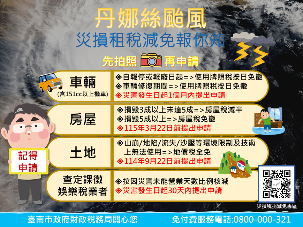南市協助中小企業災後修復 市府：多種優惠方案即日受理