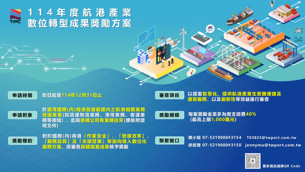 智慧港口再升級！港務公司釋出千萬獎勵助產業轉型