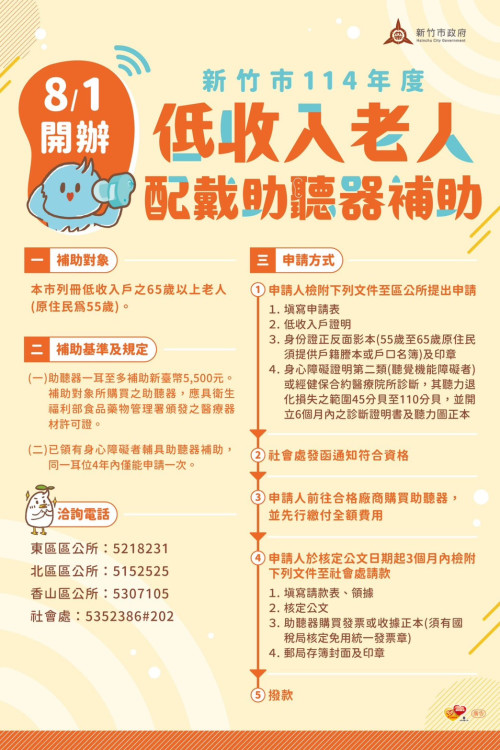 竹市府8/1起開辦低收入戶老人配戴助聽器補助　單耳最高補助5,500元