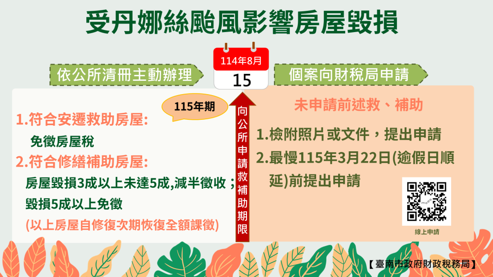 丹娜絲重創臺南 財稅局：以從簡從寬從優減免受災房屋稅