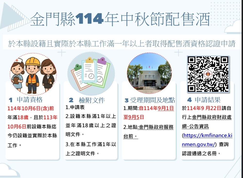 金門114年中秋家戶配酒9/1起展開  配售認證或恢復9/1-9/5申辦