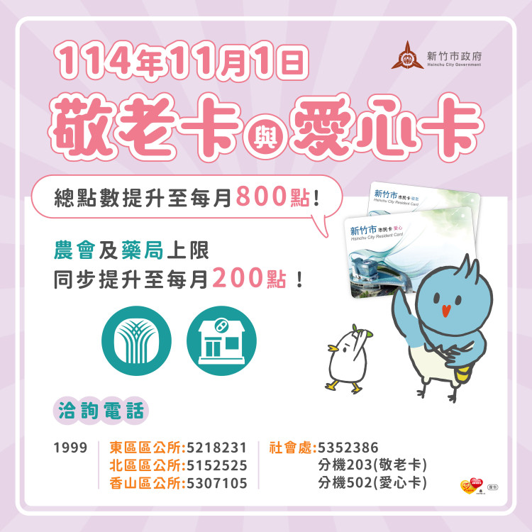 竹市府11/1起敬老愛心卡加碼至800點　農會及藥局點數上限增至200點 