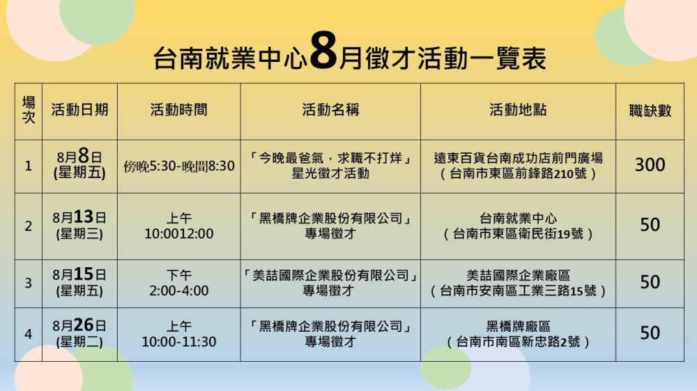 台南就業8月徵才不間斷！星光下邀您點亮職涯新契機