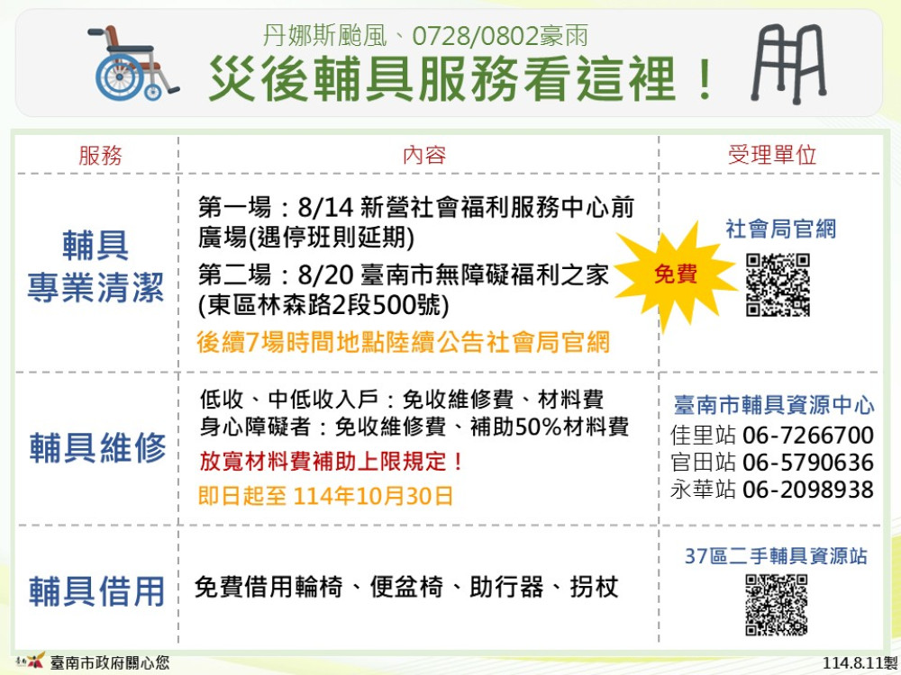 台南災後輔具服務啟動，助弱勢民眾生活復原