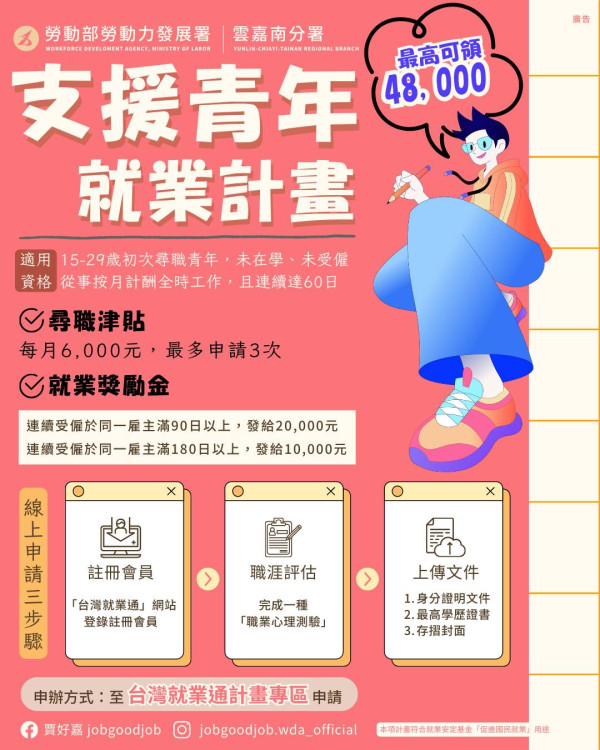 線上3 STEPS申請超便利！勞動部青年補助加碼最高4.8萬 