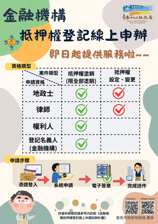 數位地政便捷再升級！金融機構抵押權線上辦