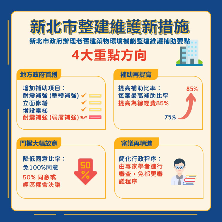 老屋翻修更安心 新北整維補助新法上路！