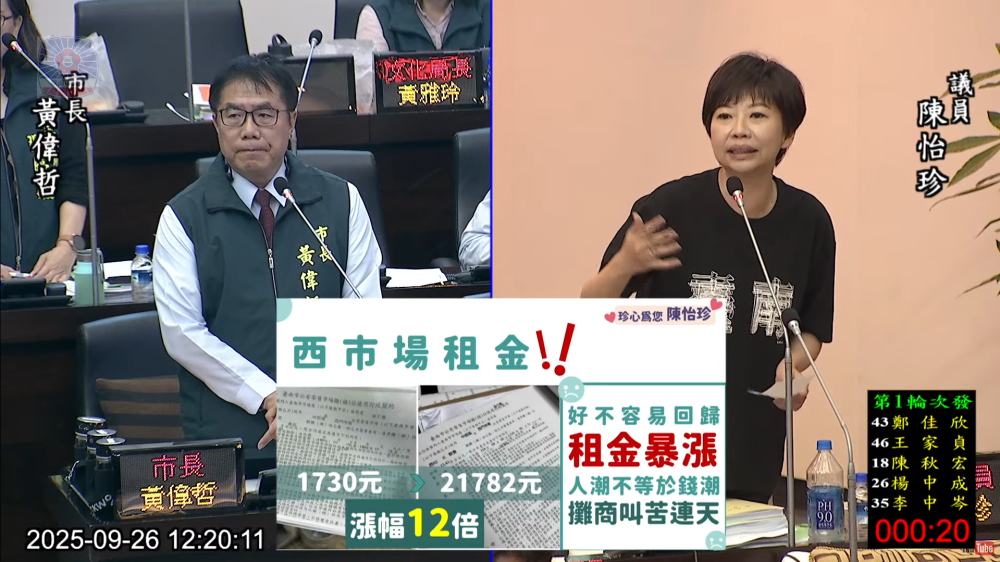 西市場攤商叫苦連天台南市議員陳怡珍籲市府延長租金優惠