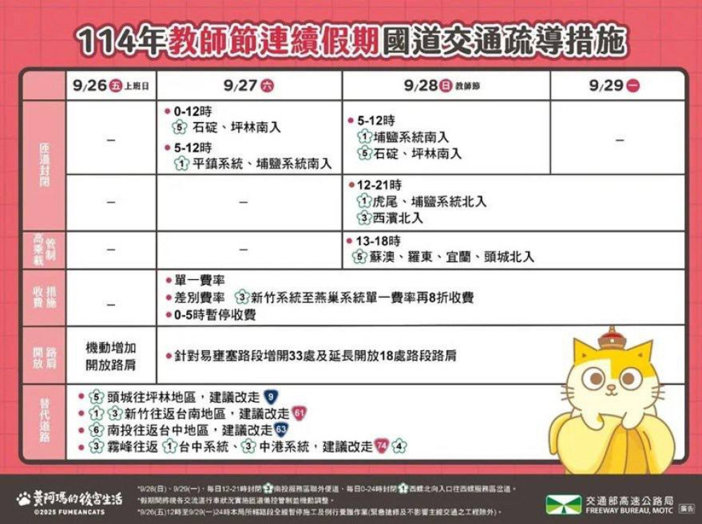 南警全力維護教師連假交通順暢行車安全