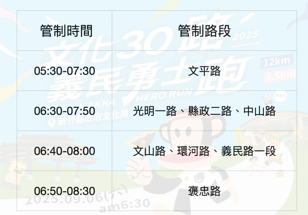 「2025文化30」義民勇士路跑9月6日登場　交通管制資訊一次看