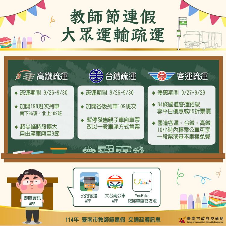 南市加強教師節連假返鄉出遊路況疏導