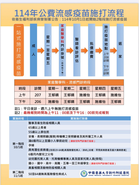 公費流感疫苗10月1日開打　中醫大新竹附醫即日起網路預約 
