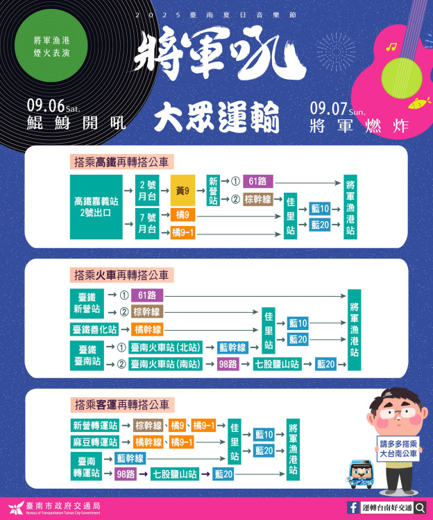 2025 臺南夏日音樂節「將軍吼」9/6-7 登場 結合夕陽煙火與交通配套