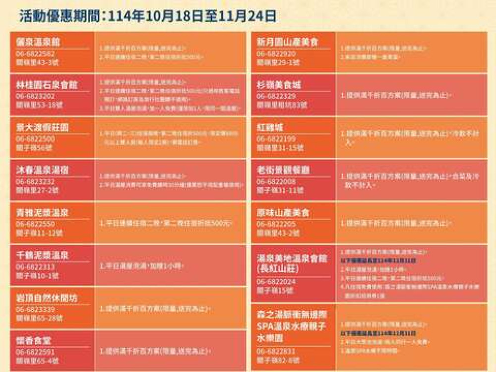 臺南關子嶺溫泉美食節 10/25泡湯住宿吃美食抽好禮搶先看