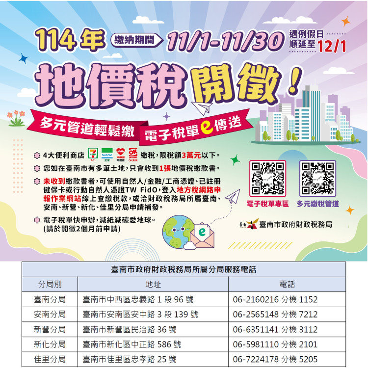 地價稅11/1開徵！同縣市多筆土地只收到1張稅單
