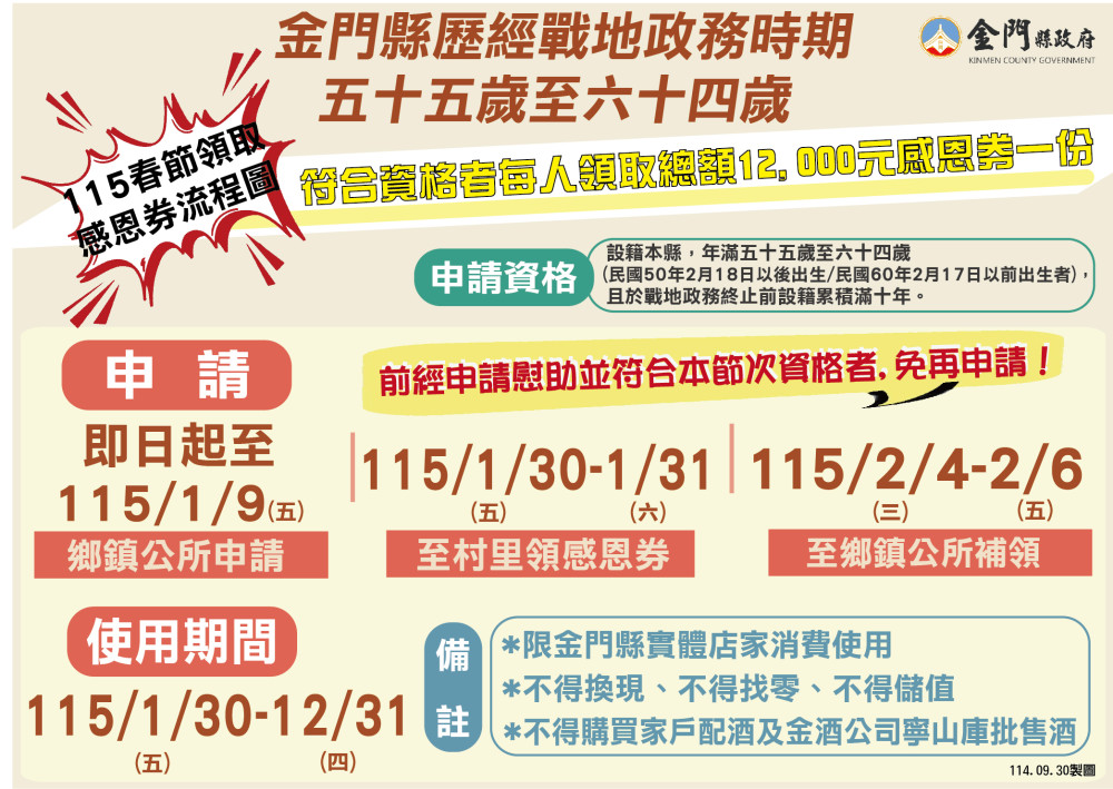 金門戰地政務55至64歲115年春節慰助即日受理申請感恩券