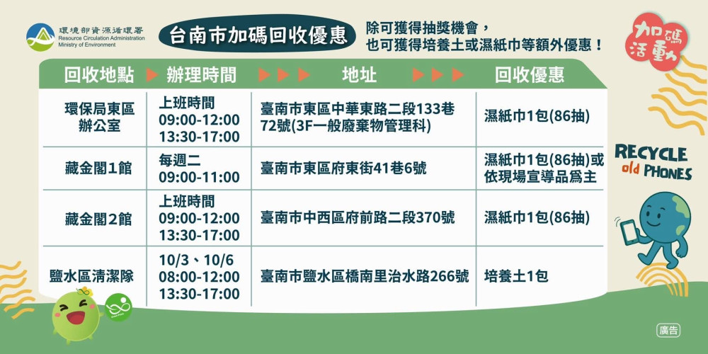 10月手機回收月環保好康加碼來囉