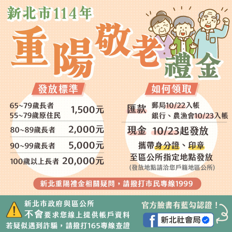 新北重陽禮金郵局10/22入帳  銀行.農漁會帳戶10/23入帳  領現金者10/23起可至公所領取