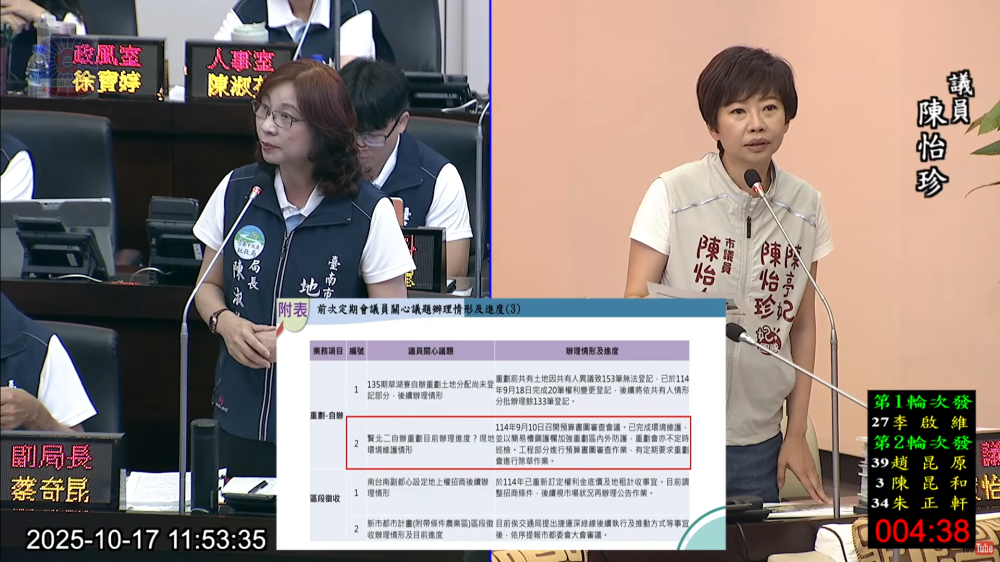 台南市議員陳怡珍關心北區賢北二市地重劃進度　籲加快推動並完善公共安全與水利設施